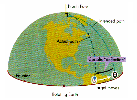 Advanced Flat Earth Theory
